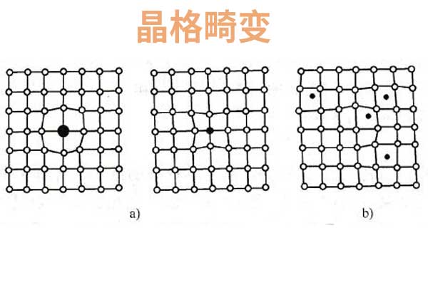 晶格畸變