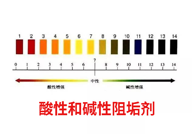 PH值顏色對照表