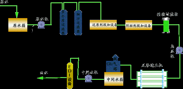 火電廠循環(huán)水處理系統(tǒng)