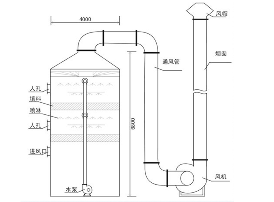 脫硫塔