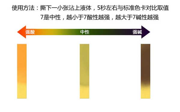 檢測PH值