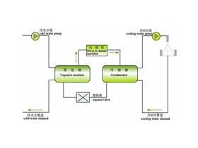 空調水處理阻垢劑