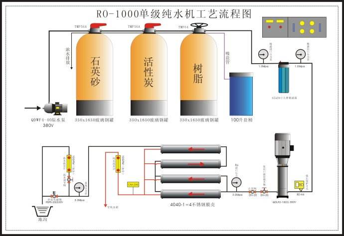 反滲透膜阻垢劑怎么添加