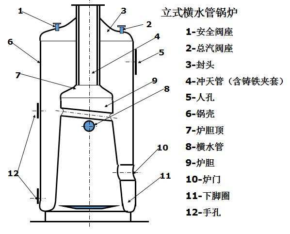 鍋爐防腐阻垢劑的特點