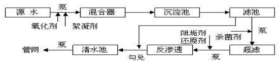 反滲透系統(tǒng)